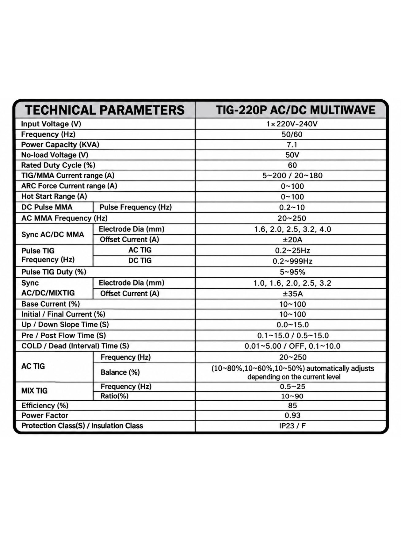 KENTAURAS TIG-220P AC/DC MULTIWAVE – profesionalus 220 A AC/DC TIG/MMA suvirinimo aparatas 5